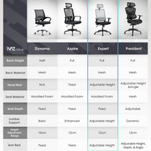 Load image into Gallery viewer, Expert High End office Chair
